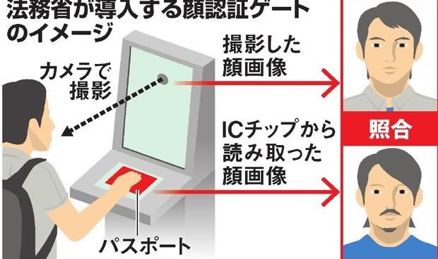 人臉識(shí)別