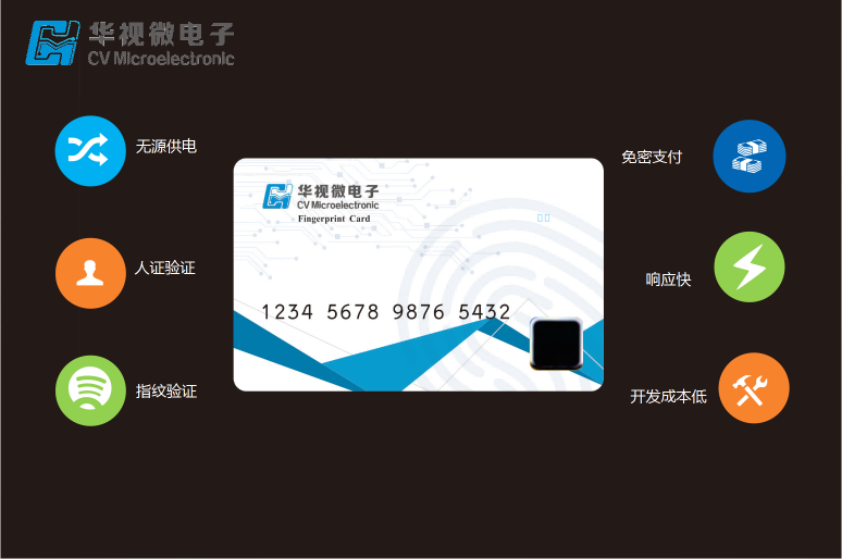 無源智能卡