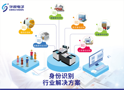 華視電子身份識(shí)別解決方案