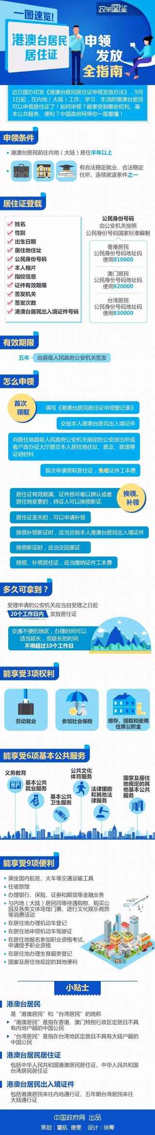 港澳臺居住證