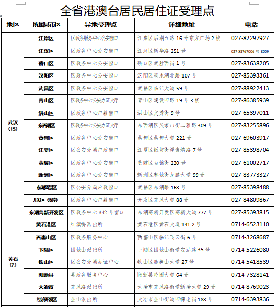 受理點(diǎn)