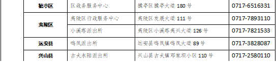 受理點(diǎn)