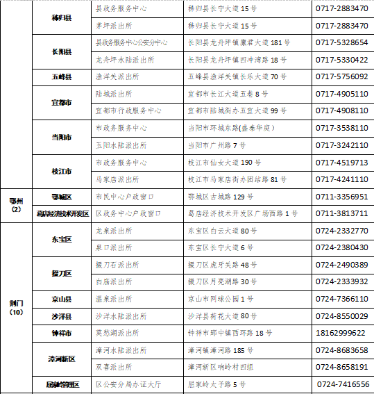 受理點(diǎn)