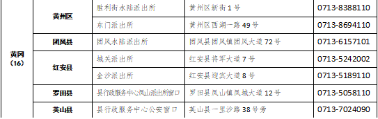 受理點(diǎn)