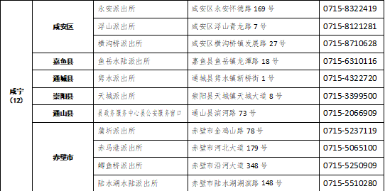 受理點(diǎn)