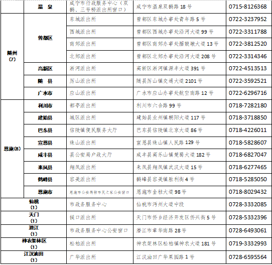 受理點(diǎn)
