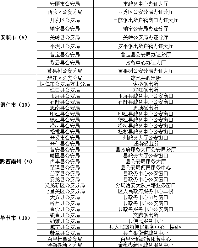 貴州省港澳臺居民居住證申領(lǐng)受理點(diǎn)名單2