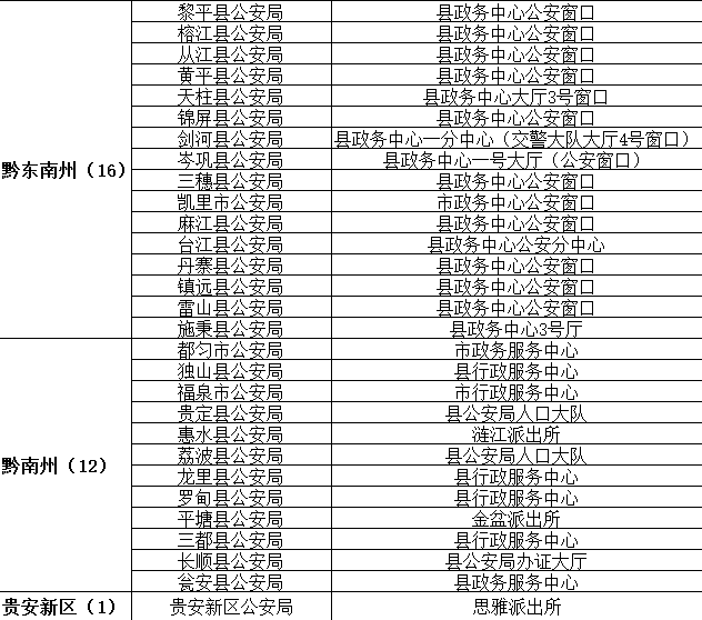 貴州省港澳臺居民居住證申領(lǐng)受理點(diǎn)名單3