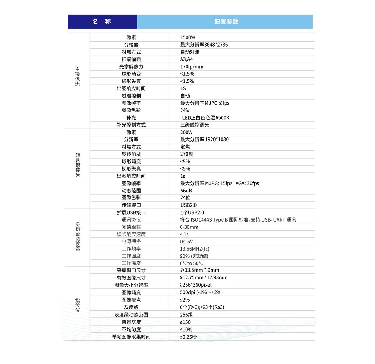 高拍儀參數(shù)